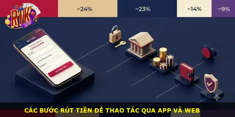Rút tiền Rikvip - ảnh 2